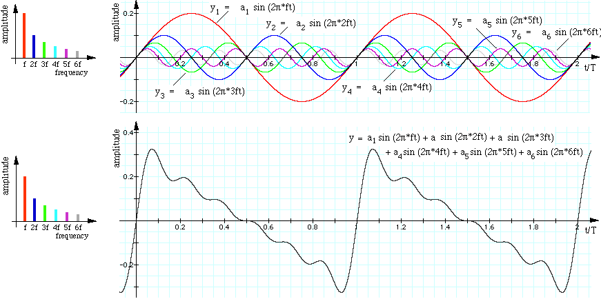 HarmonicSynthesis.gif