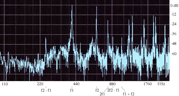 sound spectrum showing two notes and their Tartini tone