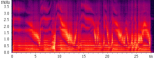 spectrogram of the sound sample given
