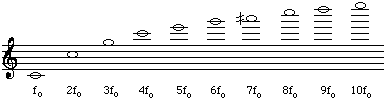 music notation for harmonic series
