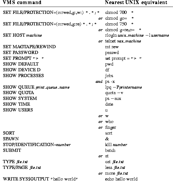 tabular1097