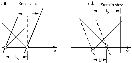 The Pole And Barn Paradox Ladder And Garage Paradox From