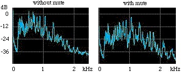 spectra without and with mute