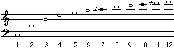 harmonics on viola C