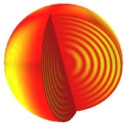 Oscillation mode of star